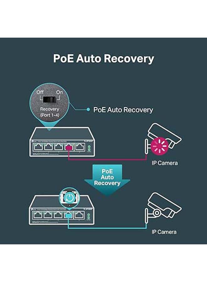 TP-LINK TL-SF1005P V2 | 5 Port Fast Ethernet PoE Switch | 4 PoE+ Ports @67W | Desktop | Plug & Play | Sturdy Metal w/Shielded Ports | Fanless | Limited Lifetime Protection | Extend & Priority Mode Black - Image 5