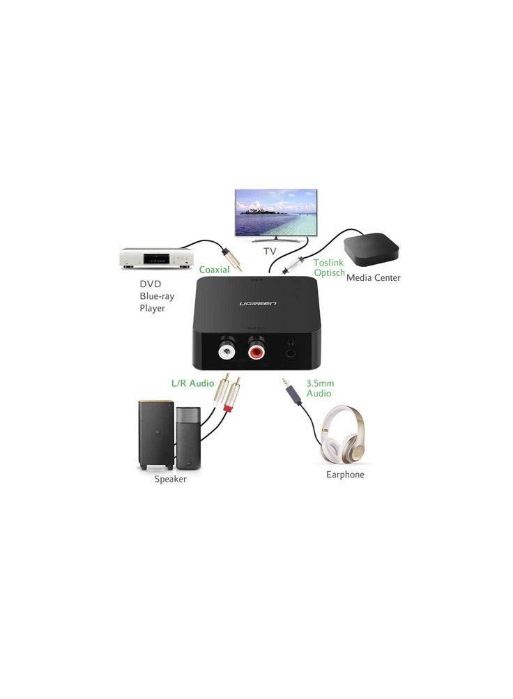 Ugreen UGREEN Digital to Analog Audio Converter BLACK  - Image 2