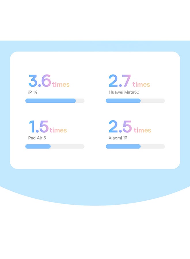 بنك طاقة سريع الشحن OS Qpow2 ثنائي الكابلات بشاشة رقمية 22.5 وات ستيلار وايت (مع: كابل شحن بسيط من النوع C 3A 0.3 متر)