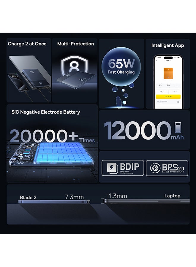 بيسوس - بنك طاقة OS Blade2 سريع الشحن مع شاشة رقمية إصدار ذكي 65 وات Horizon Sliver (مع كابل شحن سريع من Baseus Mini White Series Type-C إلى Type-C 100 وات (20 فولت/5 أمبير) 50 سم) - Image 1