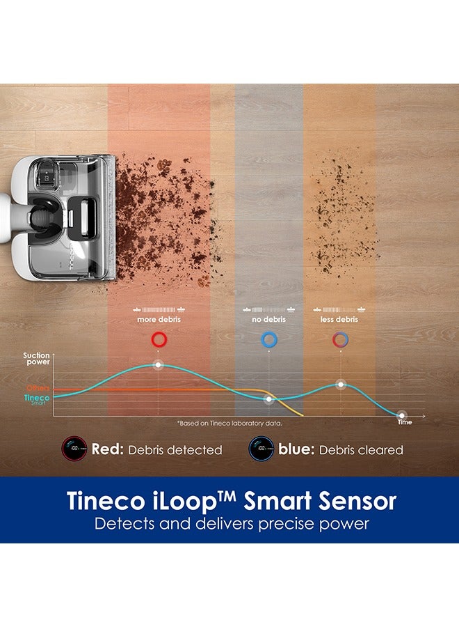 Tineco - تينيكو مكنسة كهربائية لاسلكية S6 لتنظيف الارضيات الرطبة والجافة ممسحة الكل في واحد للارضيات الصلبة شاشة LED وقت تشغيل طويل تنظيف حواف مزدوجة الجوانب ذاتي من فلور ون تينكو أسود 0.8 L 220 W FW401400UK - Image 1