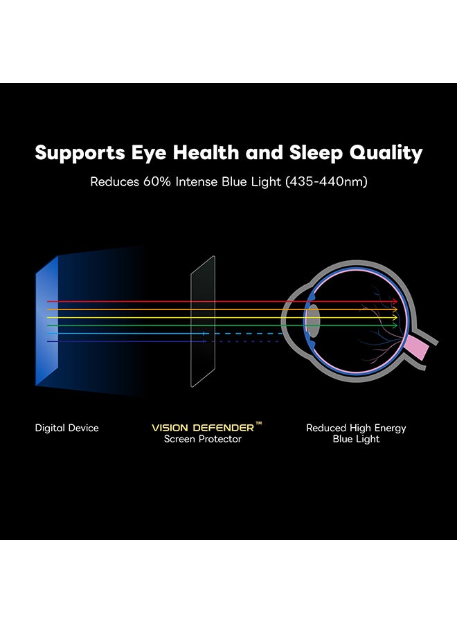 ArmorPro Screen Protector Eyesafe For iPhone 16 Pro (iPhone 2024 6.3") Clear - Image 2