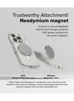 Ringke Fusion Magnetic Case For iPhone 16 Pro Max Case Cover , Anti-Fingerprint Rugged Shockproof Protective Phone Cover- Matte Clear  - Image 5