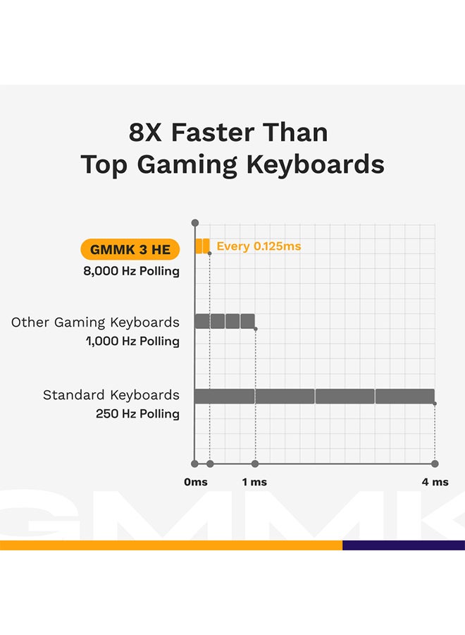 جلوريوس - Glorious GMMK 3 PRO HE Wireless Gaming Keyboard - Rapid Trigger, Hall Effect, 8K Polling, Adjustable Actuation, 65% Compact, Aluminum (Silver) - Image 1