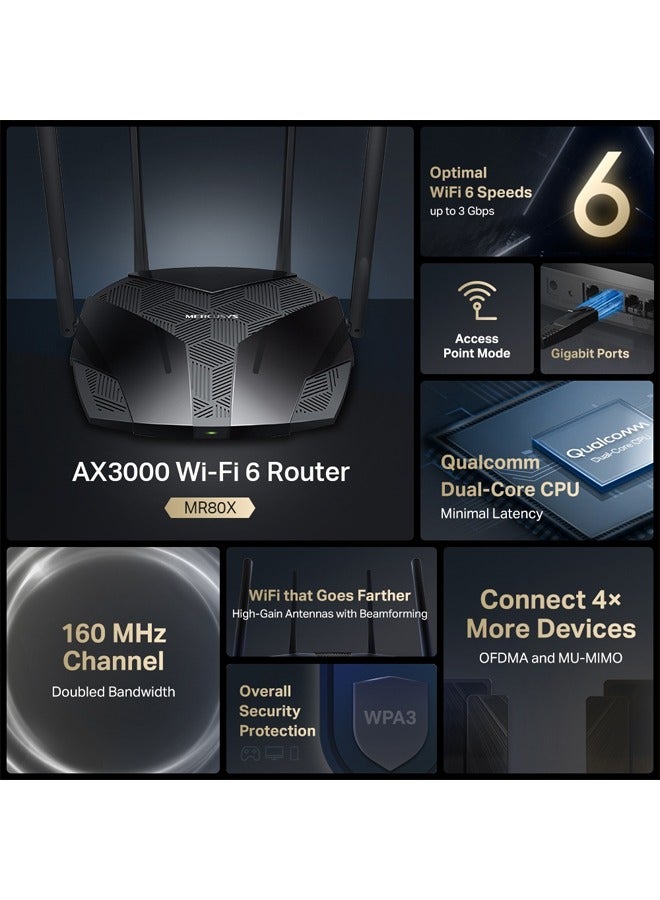 MERCUSYS MR80X AX3000 Dual-Band Wi-Fi 6 Router | Black - Image 5