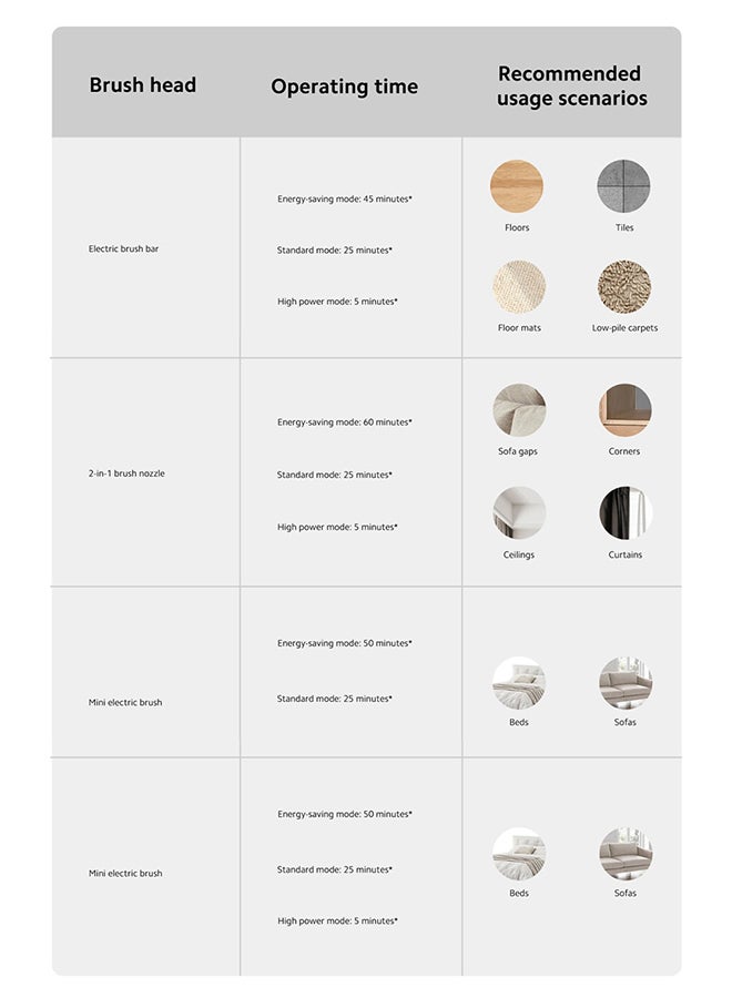 Xiaomi - MI Cordless Vacuum Cleaner G20,150AW Maximum Suction Power | LED Searchlight | Ultra-long battery life | 12-cone Dust-air Separation |99.9% High-efficiency Filtering 600 ml 460 W D205 White - Image 1