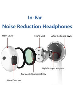 MARGOUN ( for iPhone 16 Plus ) Wired Headphone For Apple Type C Wired iPhone Headphones In-Ear Earbuds Built-in Microphone and Volume Control White  - Image 4