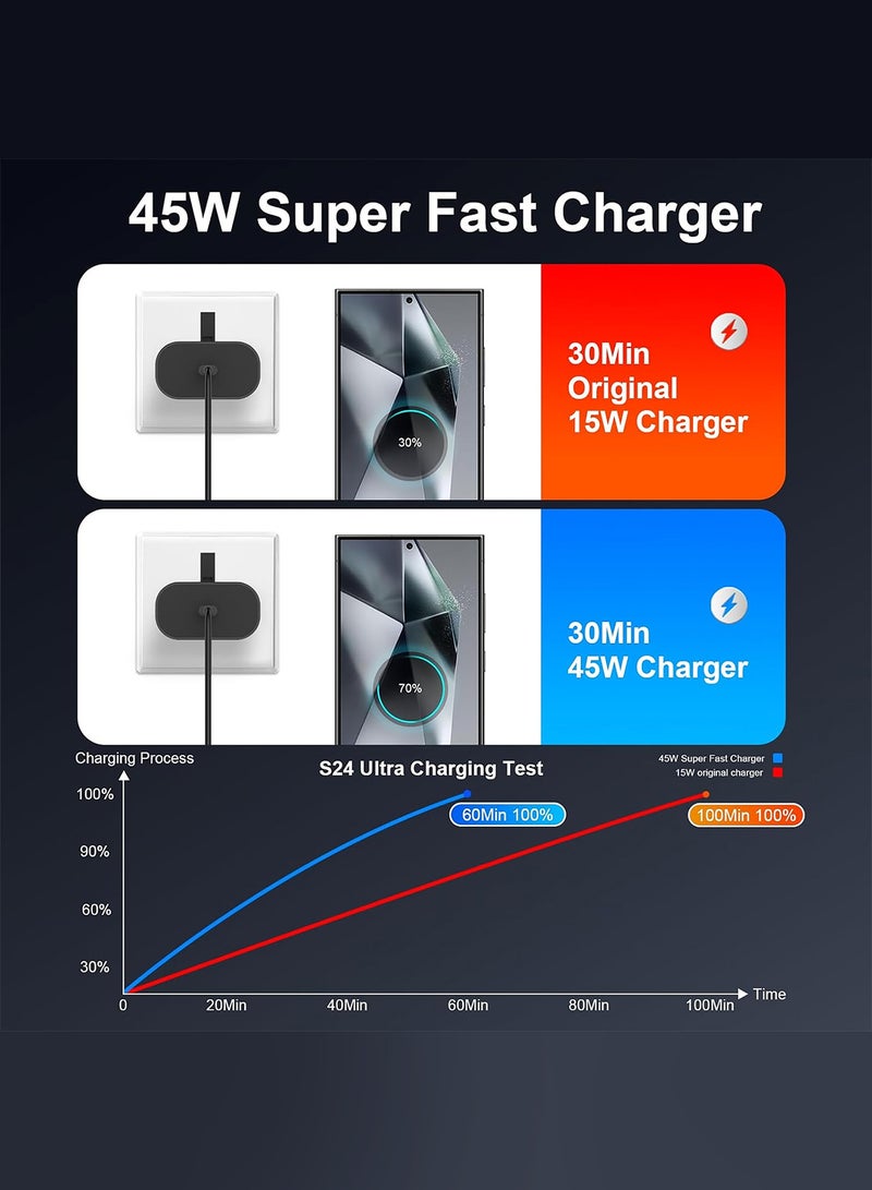 مارجون for Samsung 45W Fast Charger Type C for S24 Ultra, S23 Ultra, S22 Ultra, S21 Ultra, A55, A54, Z Flip5, Z Flip4, Z Fold5, Z Fold4, Tab S9 Ultra, S9, S8, S7, S6, A9, 5A Cable, Super PD 3.0 Charge / 1m Cable Black  - Image 5