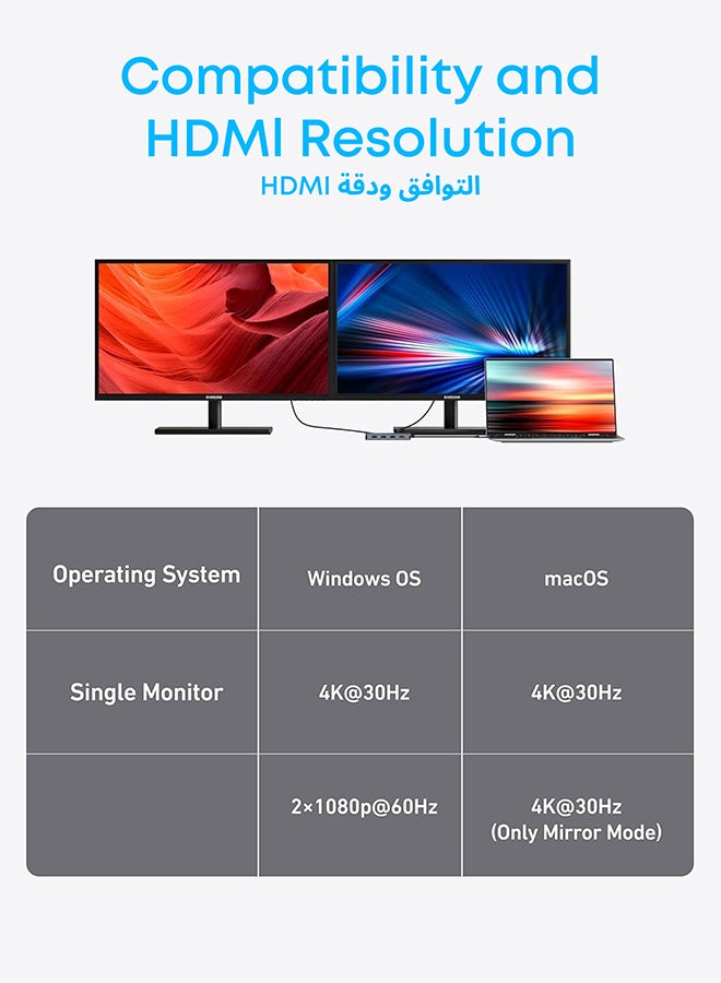 7-in-1 USB-C Hub, Dual Monitor USB C Docking Station, Dual HDMI Display, 100W Power Delivery, 10Gbps Data Transfers, USB Ports for MacBook Air/Pro, Dell XPS, iPad Pro, and More Gray