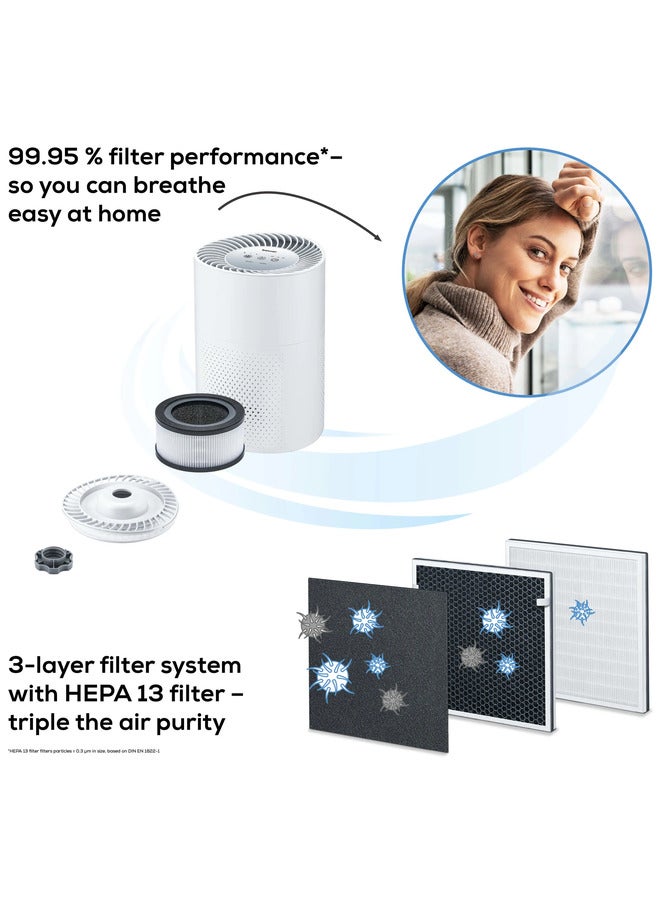 Air Purifier Air Cleaning through a three layer filter system 1500W White LR 220 White - pnsku/N70120838V/45/_/1729416652/2683f2c4-4087-4db9-b79a-f1a72a979453