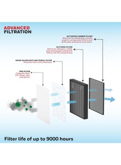Honeywell New Launch Air Touch V5, 4-stage filtration, H13 HEPA Filter, Filter Life Up to 9000 Hours, Removes 99.99% PM2.5, CADR 380 cu.m/h, Covers 589 sq.ft, AQI LED Display, 2-year Warranty HC000028/AP/V5/UK White  - Image 4