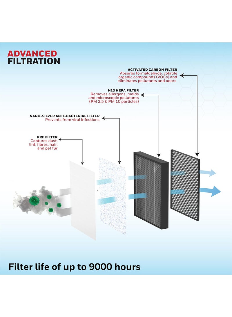 Honeywell - New Launch Air Touch V5, 4-stage filtration, H13 HEPA Filter, Filter Life Up to 9000 Hours, Removes 99.99% PM2.5, CADR 380 cu.m/h, Covers 589 sq.ft, AQI LED Display, 2-year Warranty HC000028/AP/V5/UK White - Image 1