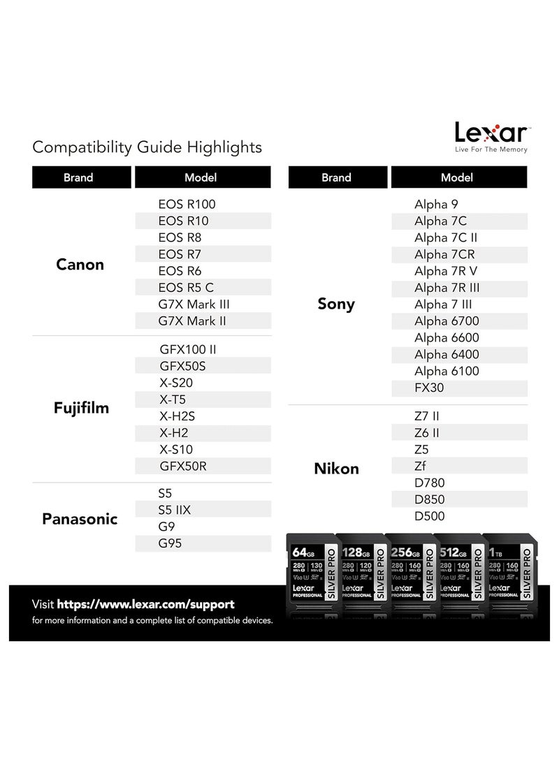 Lexar Lexar Professional 256GB (2-Pack) Silver PRO SDXC UHS-II Memory Card, C10, U3, V60, Full-HD & 4K Video, Up to 280MB/s Read, for Professional Photographer, Videographer, Enthusiast (LSDSIPR256G-B2NNU) 256 GB  - Image 5