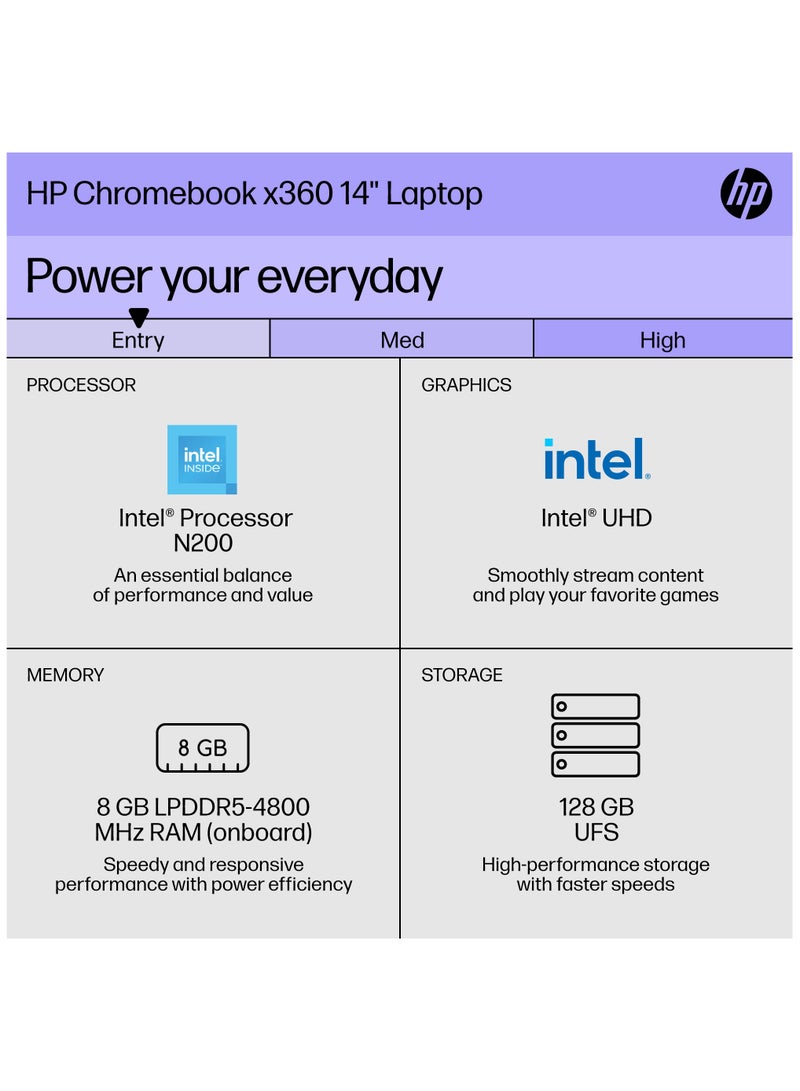 HP - X360 Laptop 2-in-1 With 14-Inch Touchscreen Display, Celeron N200 Processor/8GB RAM/128GB Flash/Intel UHD 770 Graphics/Chrome OS English Silver - Image 1