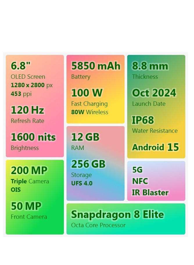 Honor - MAGIC 7 PRO 12GB - 256GB Snapdragon 8 Elite Oasis Eye Protection Screen 5850mAh Slim and Long Life OIS Ultra RAM 5G Straight Screen Dual SIM Black with Google play Chinese version - Image 1