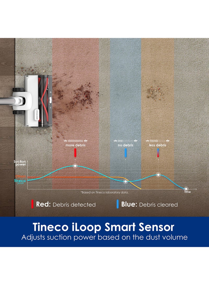 Tineco - عبارة عن مكنسة كهربائية لاسلكية ذات قاعدة غبار أوتوماتيكية وتنظيف ذاتي لكامل المسار بالاضافة إلى المستشعر الذكي iLoop، مناسبة للأرضيات الصلبة والسجاد، متوفرة باللون الرمادي. 175 W VS1C1700SA - Image 1