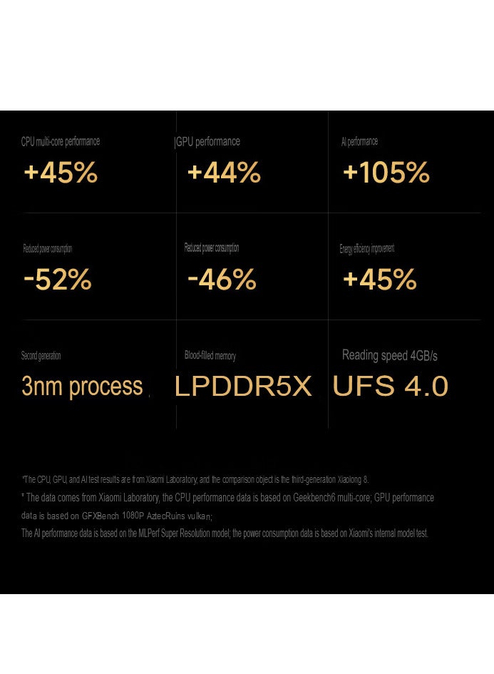 Xiaomi - 15 Mobile 1TB 16GB RAM Leica Optics Summilux Lens｜Light Hunter 900 Image Sensor | 60mm Leica Floating Telephoto | Hyper OS 2 | Qualcomm Snapdragon 8 Elite White with Google play Chinese version - Image 1