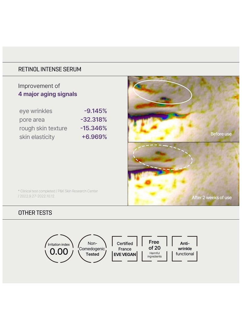 سام باي مي Some By Mi Retinol Intense Trial Kit (Retinol Eye Cream 10ml + Retinol Serum 10ml) 20 mlml - Image 5