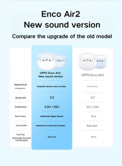 أوبو Enco Air2 New Sound Edition - True Wireless Earbuds with AI Noise Reduction, 13.4mm Drivers, and Up to 35 Hours Battery Life White  - Image 4