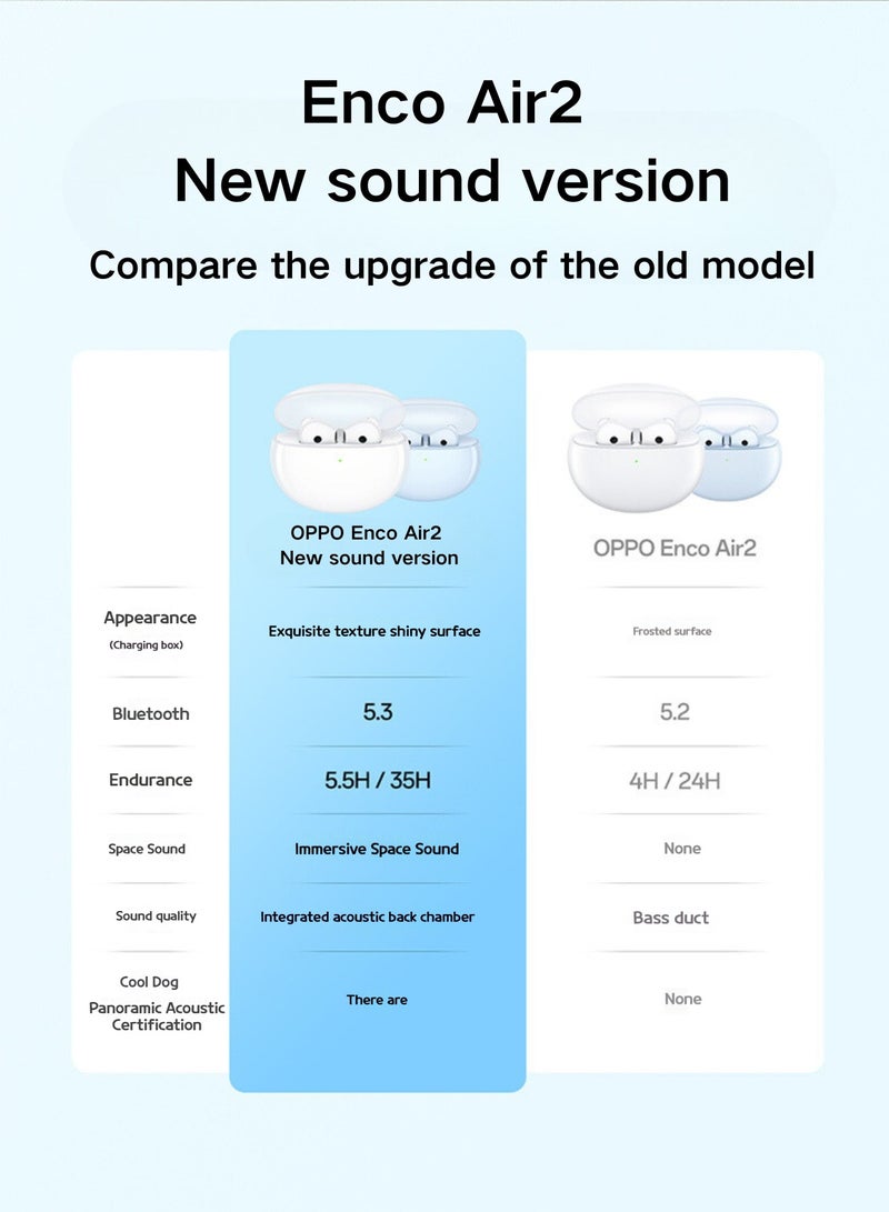 OPPO - Enco Air2 New Sound Edition - True Wireless Earbuds with AI Noise Reduction, 13.4mm Drivers, and Up to 35 Hours Battery Life White - Image 1