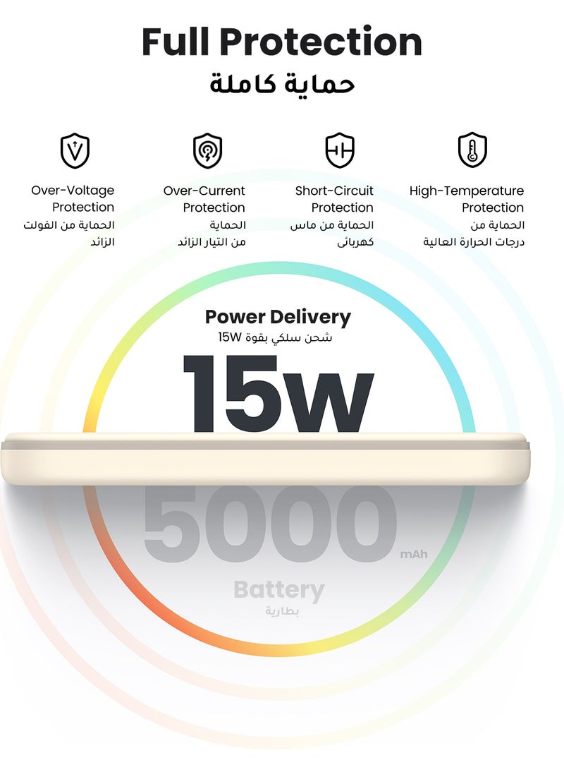 Ugreen - 5000 mAh Wireless Power Bank Magnetic 7.5W MagSafe Wireless Portable Charger, Fast Charging For iPhone 16 Series, Apple Watch S10, AirPods4 - White - Image 1