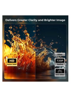 وونكت Smart Android Projector with WiFi and Bluetooth, 1080P HD Movie Projector upto 200 inch, Support 4k Home Theater Compatible with HDMI USB AV 98AN White  - Image 5