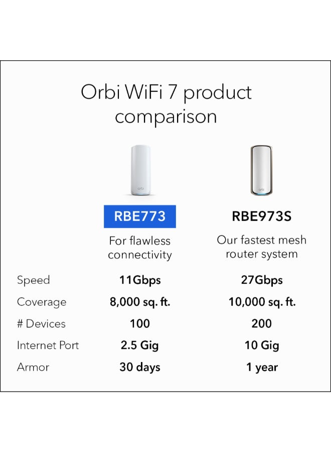 NETGEAR - ORBI 770 SERIES TRI-BAND WIFI 7 MESH SYSTEM - Router + 2 Satellite Extenders - Covers up to 8,000 sq. ft., 100 Devices - 2.5 Gig Internet Port - BE11000 802.11be (up to 11Gbps) – 3 PACK White - Image 1