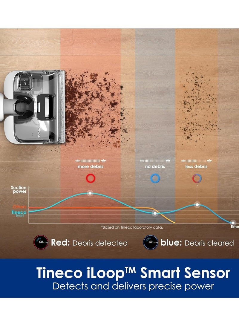 Tineco - Tineco Floor One S6 Stretch Wet and Dry Cordless Vacuum Cleaner and Mop with 180 Degree Lay Flat Design, 220w with Triple Edge cleaning, iLoop Smart Sensor Technology with FlashDry Self Cleaning 220 W Tineco S6 white and black - Image 1