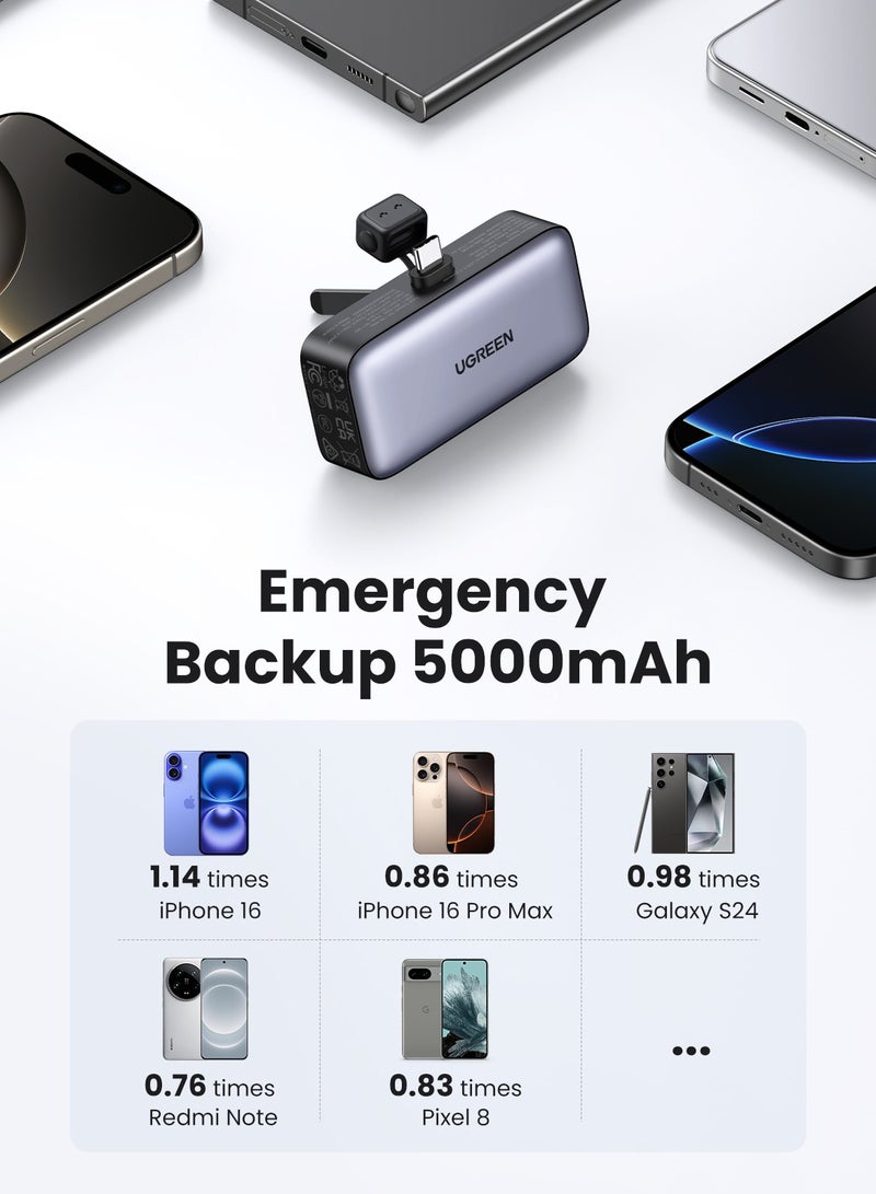 Ugreen - 5000 mAh Power Bank, Easy To Use And Carry 20W Fast Charging Backup Charger With Stand, Compatible With iPhone 16 15 Pro Max, Galaxy S24 S23 Ultra, Xiaomi Huawei OPPO - Black - Image 1