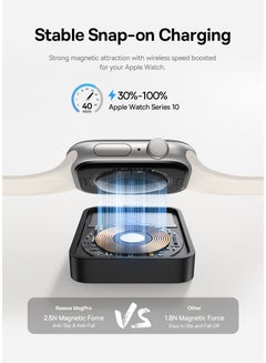 Baseus USB C Apple Watch Charger Magnetic【2025 Upgraded】 Made for Apple Watch, Small and Portable, iWatch Magnetic Wireless Fast Charger, Fast Magnetic USB-C Charging Compatible with Apple Watch Ultra, Series 10/9/8/7/6/5/4/3/2/1, SE/SE2, Ultra/Ultra2, Compact and Travel-Friendly Design for All Apple Watch Models Black  - Image 5