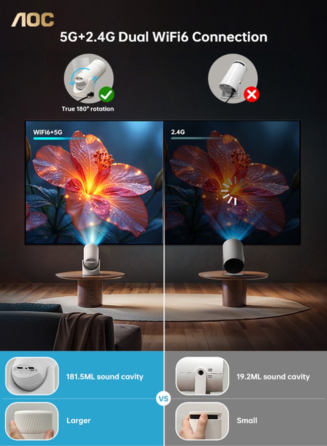 AOC - Mini Portable Projetor 4K Support ,1080P Full HD Home Theater Projector，Wi-Fi 6,Auto Keystone ,Bluetooth5,USB,HDMI, 180°Rotatable Telephone Projector,built-in 3W HiFi speakers,(with Remote Control) XL3-220 white - Image 1