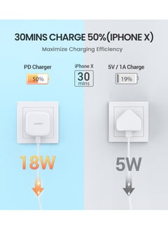 يو جرين PD Fast Charger 20W UK - White  - Image 4