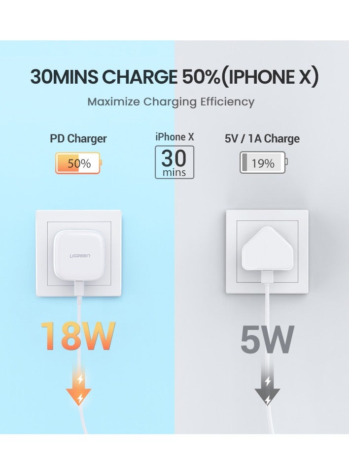 يو جرين PD Fast Charger 20W UK - White  - Image 4