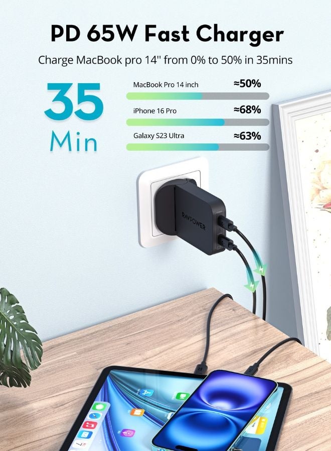 راف باور شاحن حائط PD Pioneer بقوة 65 واط و2 منفذ، تقنية GaN 5.0، تصميم قابل للطي ومضغوط، تقنية iSmart، حماية متعددة، نحيف جداً، متوافق مع iPad وiPhone وMacBook وPC1079 - Image 4