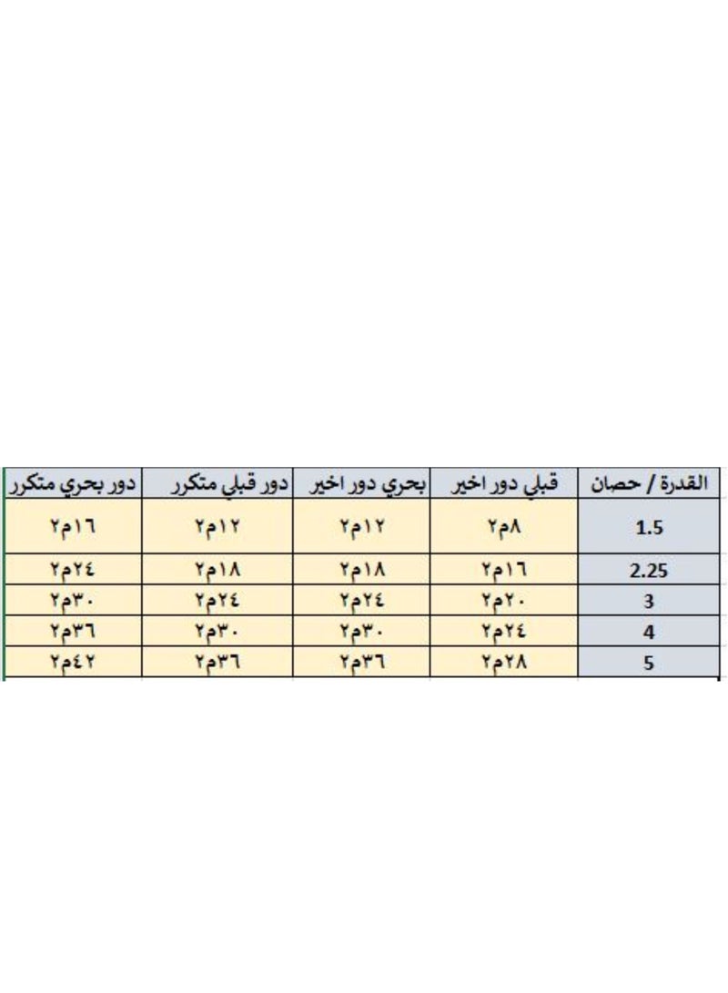 هاير Haier Split Air Conditioner, 2.25 HP, Hot & Cold, White - HSU-18KHROCC 220 W HSU-18KHROCC white  - Image 2