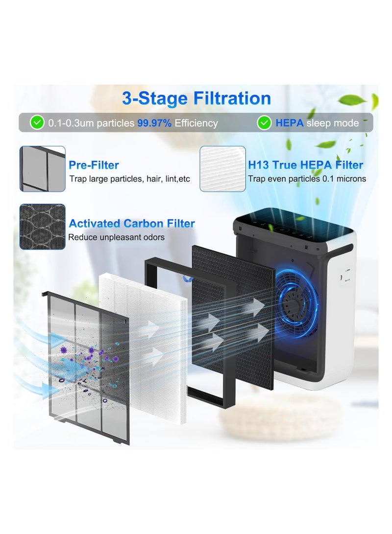 LEVOIT Vital 200S Replacement Filter Compatible with LEVOIT Vital 200S Air Purifier Vital 200s White - Image 2