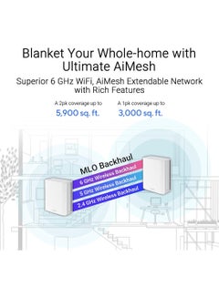 ASUS ZenWiFi BT8 Tri-band WiFi 7 Mesh, 14 Gpbs, 3000 sq.ft (1pk), Dual 2.5G Ports, Mobile Tethering White  - Image 3