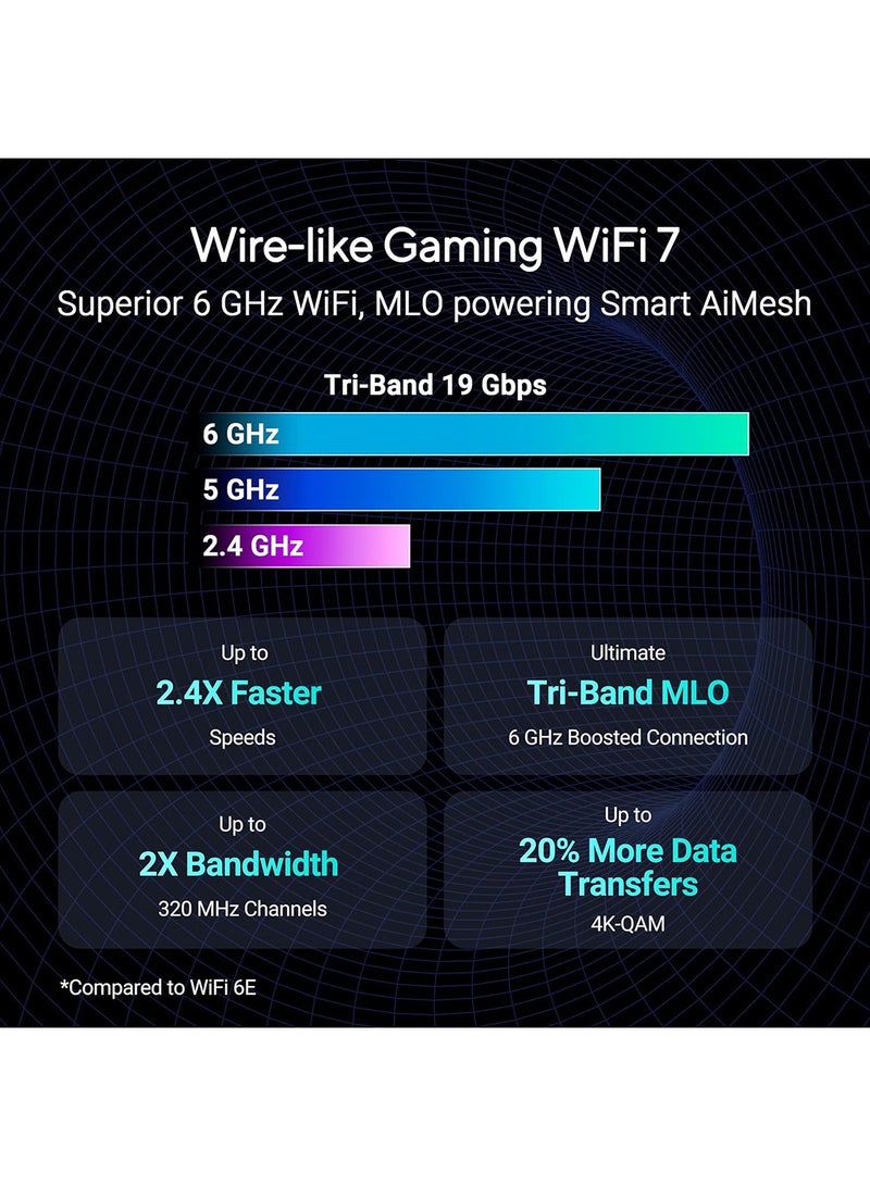أسوس راوتر الألعاب Rog Rapture GT-BE19000 واي فاي 7 ثلاثي النطاق (802.11Be) ، عرض نطاق 320 ميجاهرتز و 4096-QAM ، MLO ، منفذين 10G مزدوجين ، كشف AI WAN ، تسريع الألعاب ثلاثي المستويات ، شبكة الألعاب ، Aura RGB ، دعم AiMesh ، أمان الشبكة بدون اشتراك ، ميزات VPN شاملة ، شبكة الضيوف المحترفة - Image 3