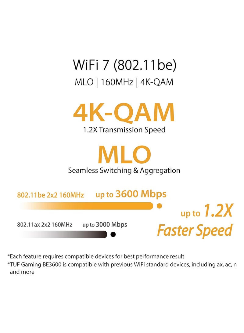 ASUS - TUF Gaming BE3600 Dual Band WiFi 7 Router, WiFi 7 802.11be, 2.5Gbps port, Mobile Game Mode Black - Image 1