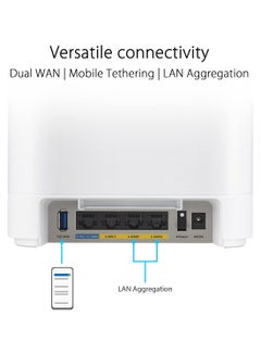 ASUS ExpertWiFi EBM68 (AX7800) Tri-Band Business Mesh WiFi System – Ideal for all businesses, supports up to 5 SSIDs and VLAN (2Pack) White  - Image 5