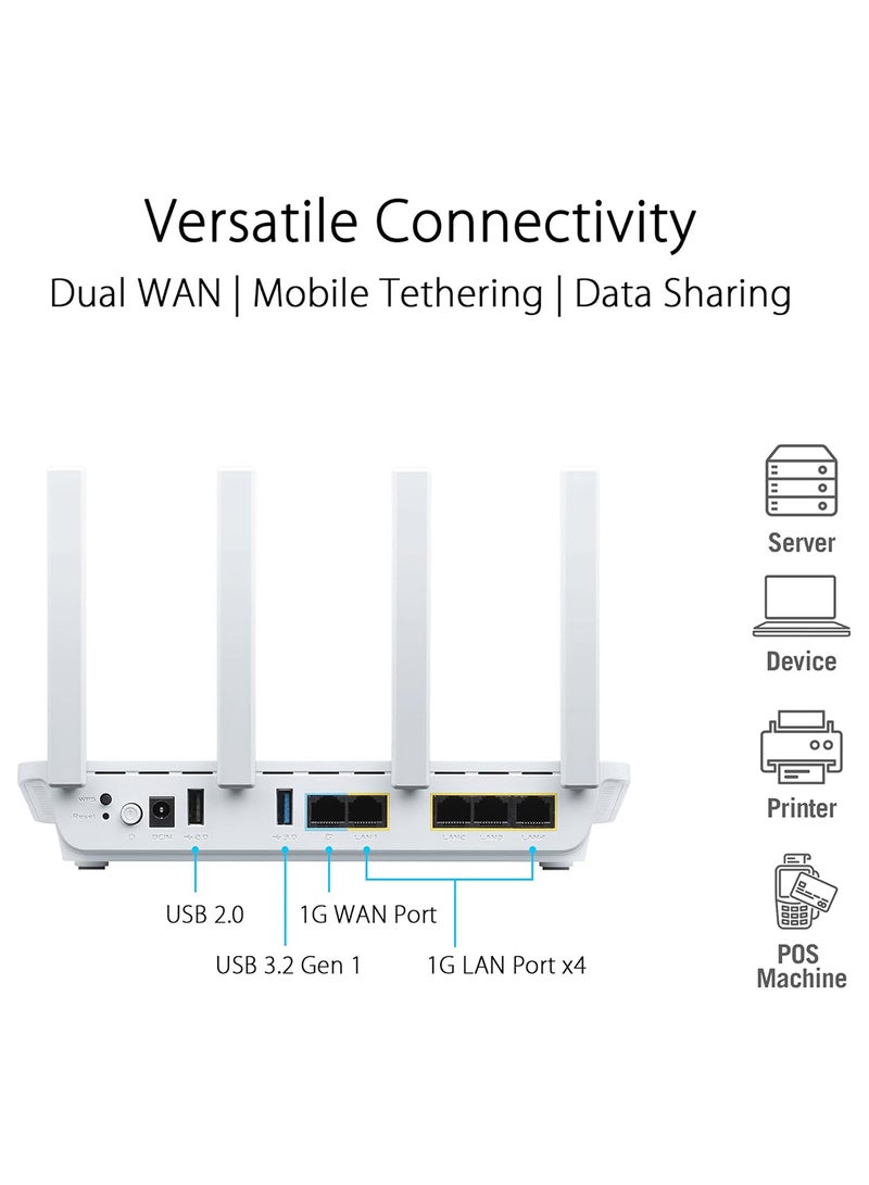 ASUS ExpertWiFi EBR63 AX3000, All-in-One Access Point with Router, Switch and Security Gateway White  - Image 5