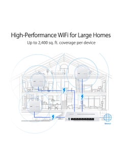 ASUS ExpertWiFi EBA63 (AX3000), Dual Band WiFi 6 Access Point, Support up to 5 SSIDs and VLAN, 100+ devices White  - Image 3