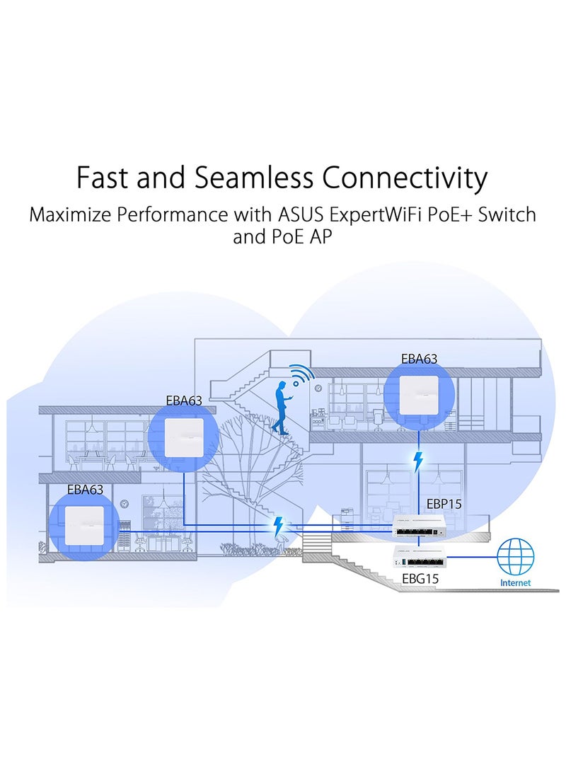 ASUS EBG15, Gigabit VPN wired router, Up to 3 WAN ethernet ports + 1 USB WAN, IPS intrusion prevention, Layer 7 firewall, White  - Image 2