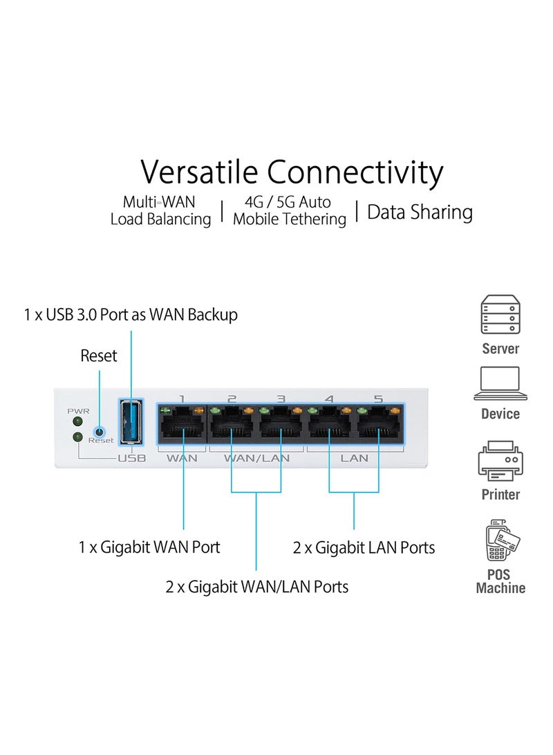 ASUS EBG15, Gigabit VPN wired router, Up to 3 WAN ethernet ports + 1 USB WAN, IPS intrusion prevention, Layer 7 firewall, White  - Image 4