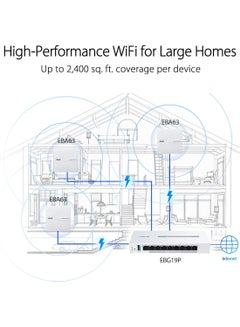 ASUS EBG19P, Gigabit PoE+ VPN wired router, 8 PoE+ ports, 123W, Up to 3 WAN ethernet ports + 1 USB WAN White  - Image 3