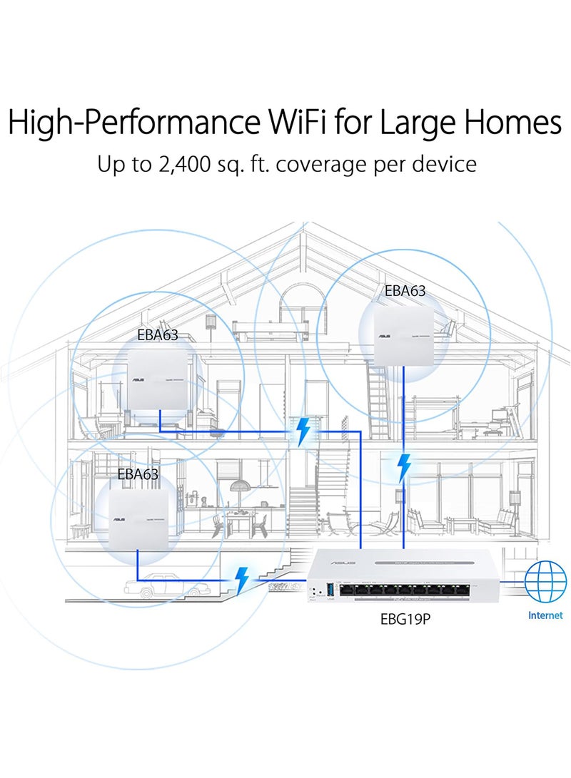 ASUS - EBG19P, Gigabit PoE+ VPN wired router, 8 PoE+ ports, 123W, Up to 3 WAN ethernet ports + 1 USB WAN White - Image 1