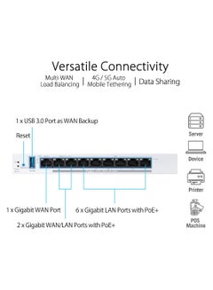 ASUS EBG19P, Gigabit PoE+ VPN wired router, 8 PoE+ ports, 123W, Up to 3 WAN ethernet ports + 1 USB WAN White  - Image 4