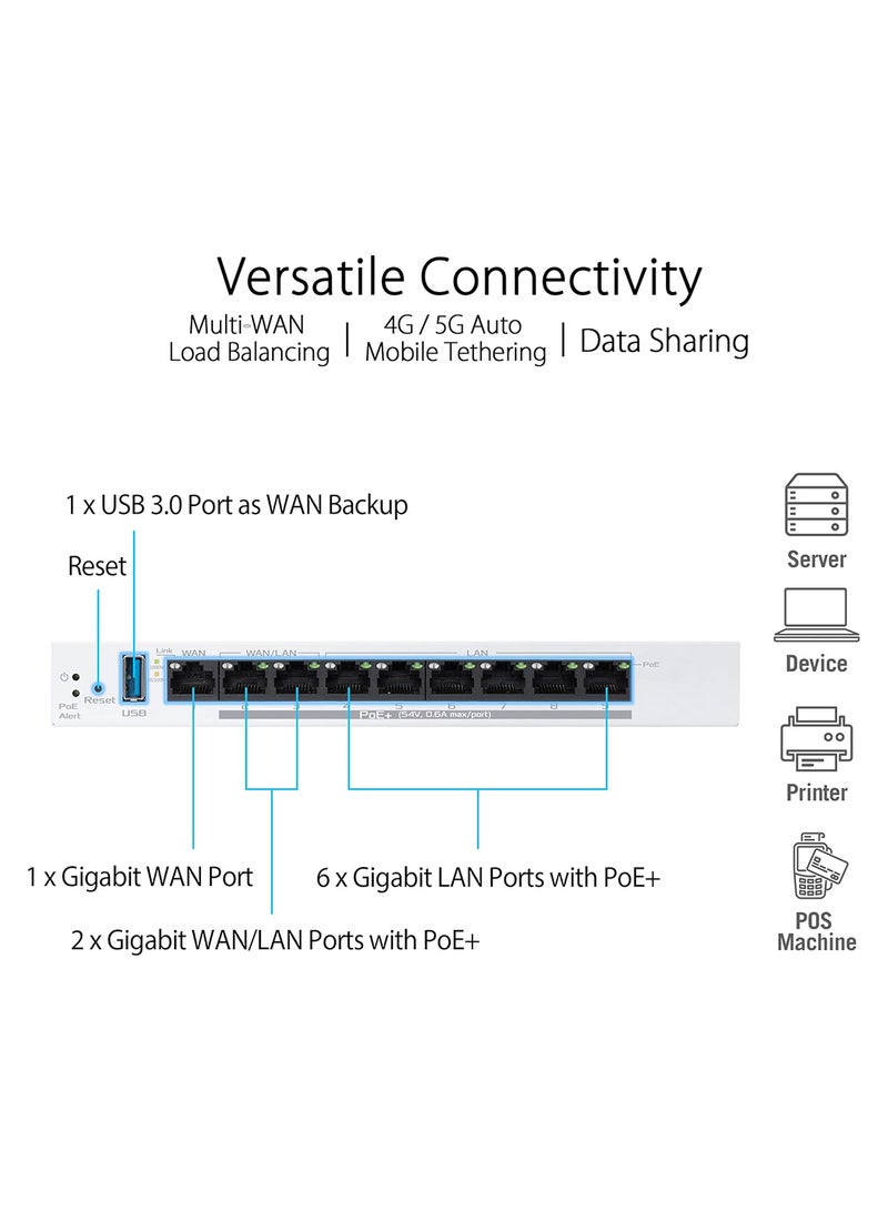 ASUS - EBG19P, Gigabit PoE+ VPN wired router, 8 PoE+ ports, 123W, Up to 3 WAN ethernet ports + 1 USB WAN White - Image 1