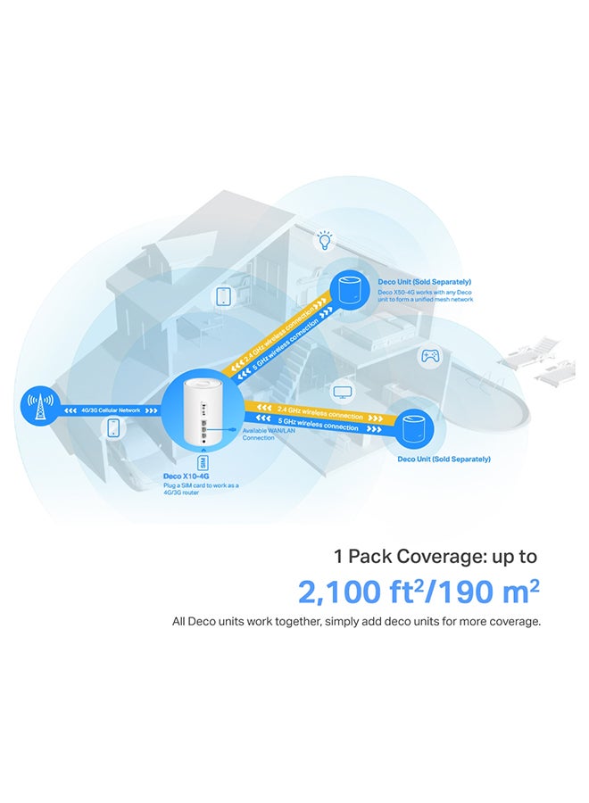TP-LINK - DecoX10-4G, Wi Fi 6, 4G+ AX1500 Dual Band Whole Home Mesh Gateway|5GHz Band Access|Connect upto 120 Devices|Coverage up to 2100 ft2 |Supports 4G+ Cat6 speeds of up to 300 Mbps White - Image 1
