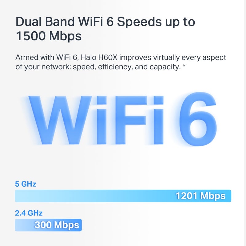 MERCUSYS Halo H60X 3-Pack AX1500 , Wi Fi 6, Dual Band Whole Home Mesh System|5GHz Band Access|Connect over 100 Devices|Coverage up to 6000 sq.ft.|1500 Mbps Speed|Seamless Roaming with One Unified Network White - Image 3